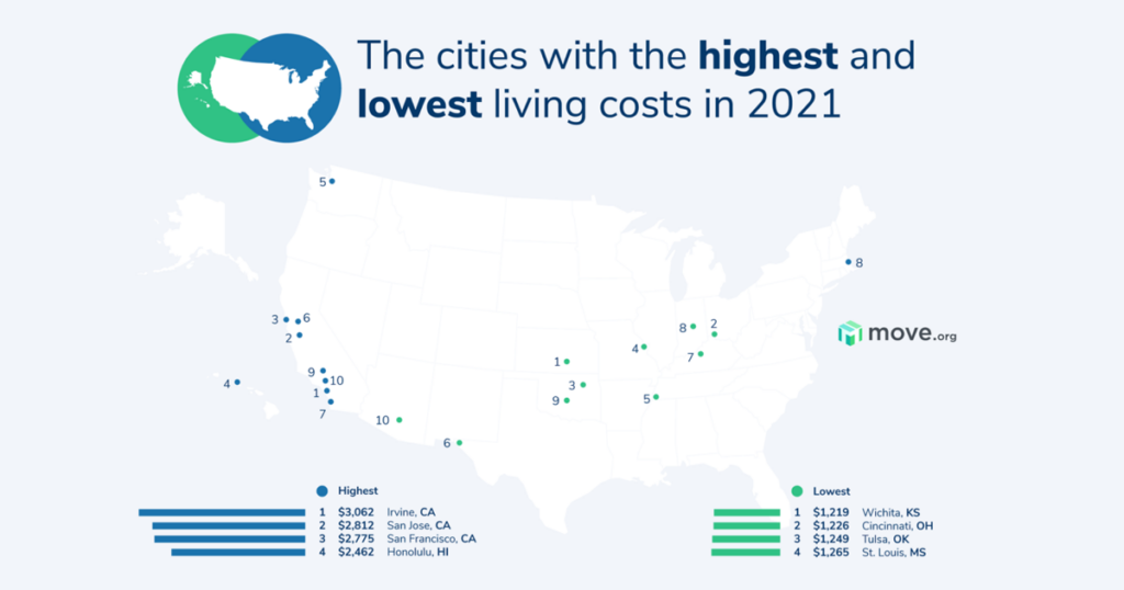 Living costs across the US
