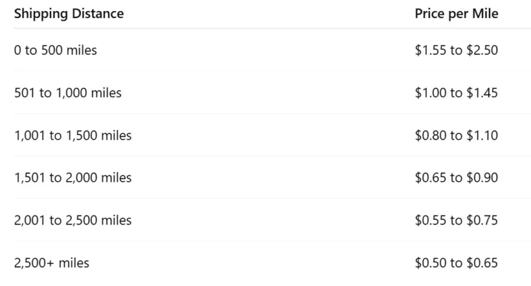 Sherpa Military shipping prices